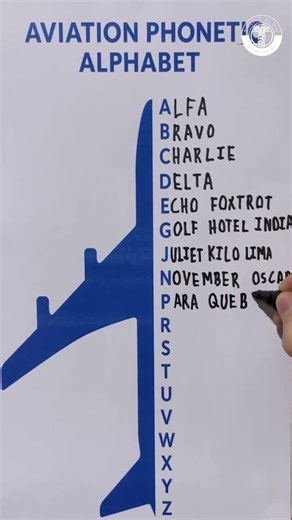 Aviation Phonetic Alphabet #aviation #phonetic #alphabet #airplane