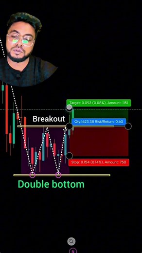 Beginner vs Pro Trader 😳 | Perfect Entry Strategy for Forex & Crypto #shorts