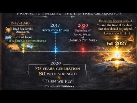 Rapture & Prophecy’s Fixed Anchors: Israel, Revelation 12, and the Timeline to 2027