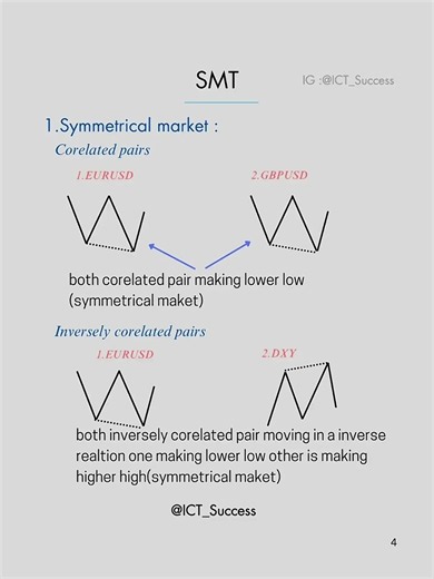 SMT 📉#ICT #smt