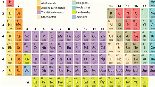 The Infinite Potential of Elements: What Lies Beyond the Periodic Table?