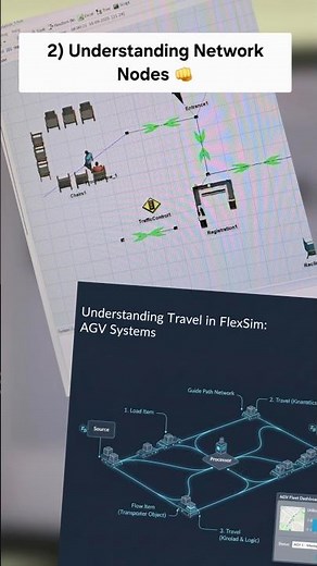 Networks Nodes | A* Navigation | AGV's | Task Executers | Travel Network | Flexsim Tutorial | Logics