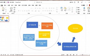 XFDTD 几何建模 Part1 作图界面基础介绍