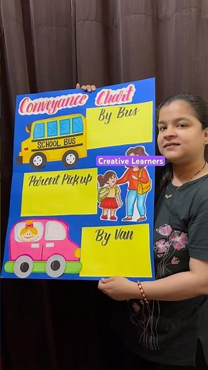 Mode of Conveyance Chart | Transport Chart for Classroom #ytshorts #preschool #kindergarten