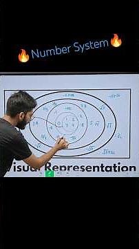 Visual Representation of Number System | Basic Mathematics | #education #maths #study #numbers
