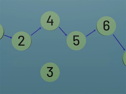 【spanning tree】What Is a Binary Heap？二叉堆是什么？