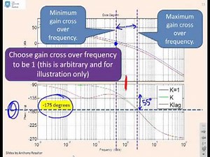 Margin 11 - the affect of lead compensators on margins