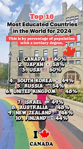 62K views · 150 reactions | Top 10 Most Educated Countries in the World. #foryoupage #fypシ゚ #algorithm #meta #canada #usa #southkorea #japan #russia #unitedkingdom #Israel #ireland #australia #newzealand #finland #Philippines #China #hongkong #singapore | Grace Raquinio | Facebook