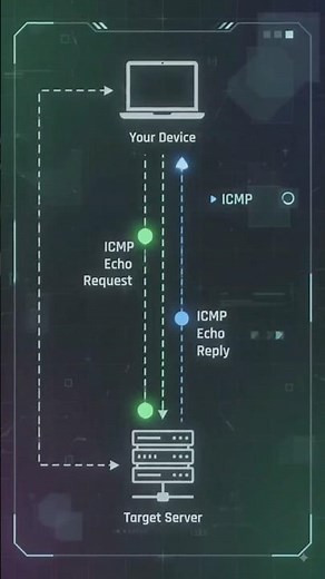 Ping Command Explained | Network Troubleshooting Basics 🚀