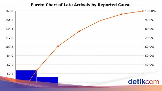 Mengenal Prinsip Pareto: Jenis, Manfaat, dan Contoh Penerapan