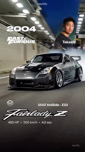 Neurofy | Nissan Fairlady Z [1969-2024] #evolution #nissan #fairlady #350z #370z | Instagram