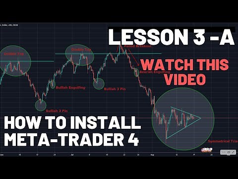 Learn How to Download Meta Trader 4 on a Computer so that you can place Forex Trades ☺