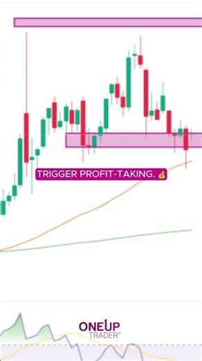 Crude Oil (CL) Technical Analysis | OneUp Trader