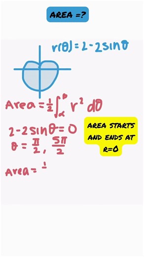 How to Find the Area of Polar Graphs #maths #advancedplacement#calculus