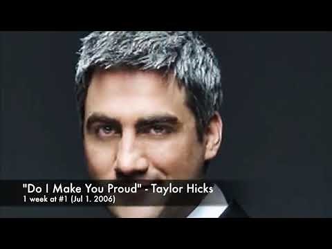 Every Billboard Hot 100 #1 Single of the 2000's