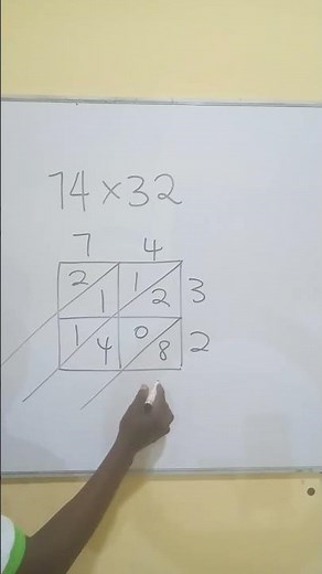 Lattice method of multiplication