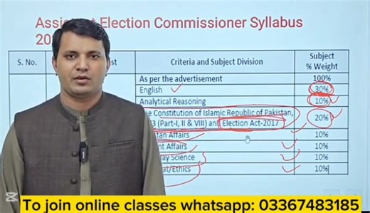 18K views · 393 reactions | #Election_Commission of Pakistan Jobs 2025 | Online Apply | Syllabus | Sir Rana M.Aslam | PACE GK Academy . . For Complete Video  https://youtu.be/cWMppYb4hMo . . For preparation Website https://www.pacegkacademy.com . . Join our Whatsapp Channel For Free Preparation https://whatsapp.com/channel/0029Va8Z3S64IBhBaf7pH51u | PACE GK Academy | Facebook