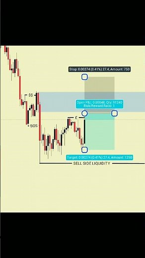 📈SMC EXPLAINED STRATEGY 📉