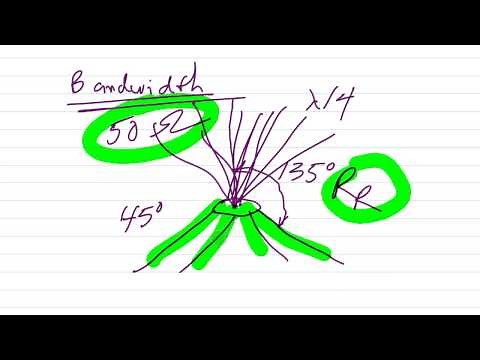 Ground Plane Antenna Q & A