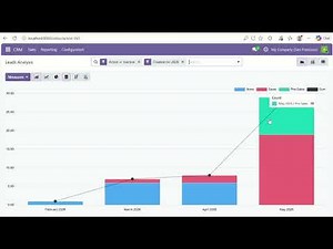 UTS ERP 4_Modul CRM_Lead Response Time Analysis