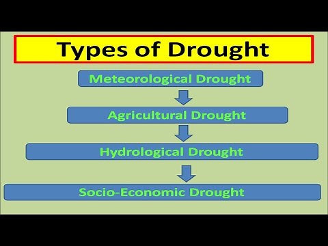 Types of Drought