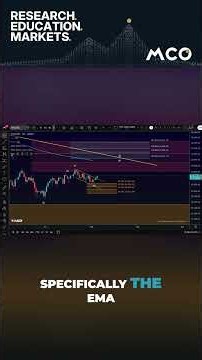 BTC | Bitcoin Support & Resistance Levels