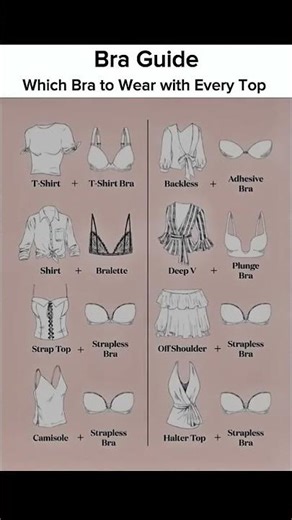 Bra Guide Which Bra to Wear with Every Top 👗✨#BraGuide#StyleTips#FashionForYou#BraHacks