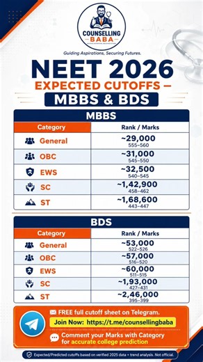 Re-NEET 2026 MBBS & BDS Expected Cutoff 🔥 किस Category में कितने Marks चाहिए? #neet2026 #reneet2026