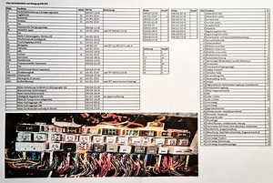 928 GTS: Overview central electrics - PFF