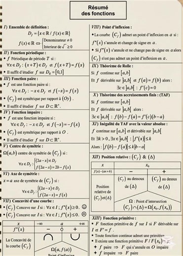 Comprendre les fonctions en un clin d'œil !