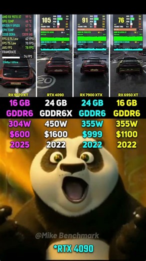RX 9070 XT vs RTX 4090 vs RX 7900 XTX vs RX 6950 XT | Test in 6 Games