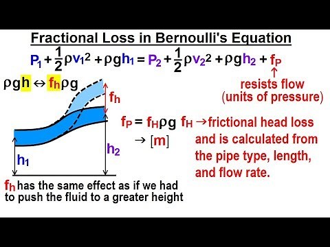 Physics 34.1 Bernoulli's Equation & Flow in Pipes (2 of 38) Frictional Loss in Bernoulli's Eqn.