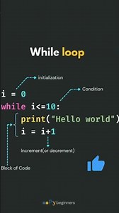 Python While Loop Explained 😱 | Beginner to Advanced\n👉 While Loop in Python 💻 | Easy Explanation