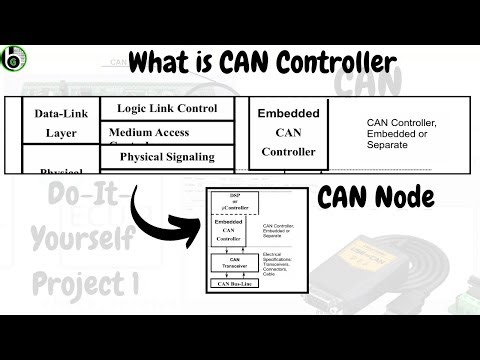 What is the CAN Controller in the CAN Protocol? || CAN Controller || Automotive || S32K144 MCU