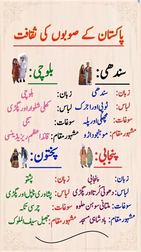 Discover the Beautiful Culture of Pakistan: A Journey Through All Provinces #didyouknow