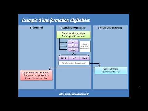 Le digital learning un exemple de formation digitalisée