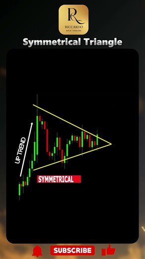 Candlestick Analysis | Symmetrical Triangle Bullish Breakout Strategy