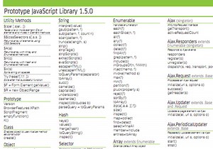 Чит Коды Для Prototype
