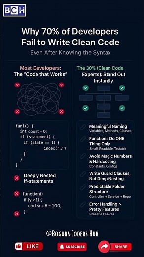 Why 70% of Developers Still Fail to Write Clean Code |Top Clean Code Principles for Every Developer