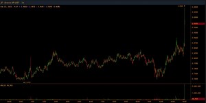 Optimism Token Up 6.5% as Coinbase Builds Its Layer 2 on the Platform