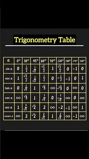 Trig #maths #trigonometry #tableoftrigonometry