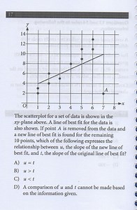 17The scatterplot for a set of data is shown in the x y-plane... | Filo