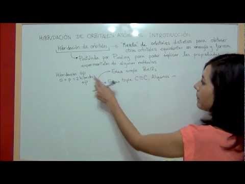 CHEMISTRY Introduction to HYBRIDIZATION of atomic orbitals