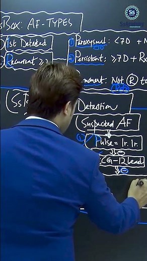 Atrial Fibrillation (AF): Causes, Types & Detection | Cardiology | SsAcademy International