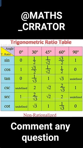 trigonometry function value #12thmathobjectiveforboardexam2026 #maths
