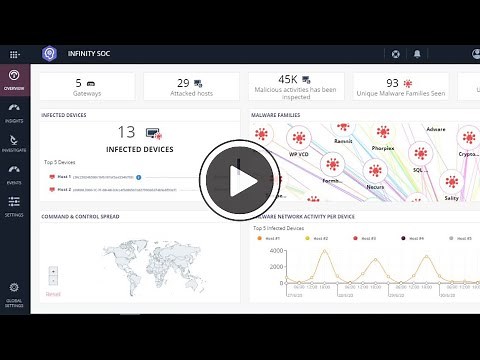 Achieving SOC Certainty | Check Point Infinity SOC