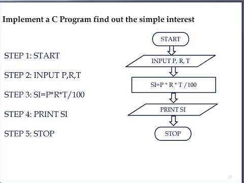 Basic in C Langauge simple interest given Principal Rate and time Part 11