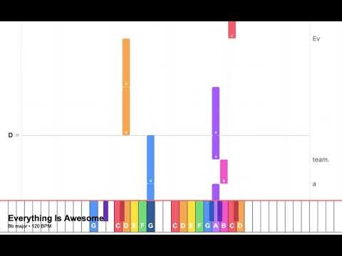 Everything Is Awesome (Bb)– Super Easy Piano with Lyrics and Chords
