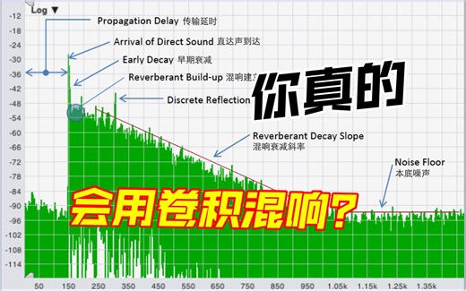 【身历其境的混响效果】唱歌不好听，混响来救你。如何使用脉冲响应(IR)文件做出最接近真实环境的好听混响