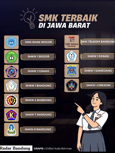 Top 3 Euyy: Teknik Otomasi Industri di Cimahi